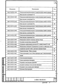 Состав альбома. Серия 1.420.3-36.03 КаркасыВыпуск 0-1 Каркасы с одно- и многопролетными рамами пролетами 15, 18, 21, 24 и 30 м для бескрановых зданий и зданий с подвесными кранами грузоподъемностью до 5 т. Материалы для проектирования