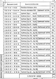 Состав альбома. Серия 1.131.9-21 ПанелиВыпуск 1 Панели перегородок гипсобетонные для жилых зданий. Рабочие чертежи