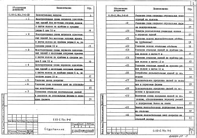 Состав альбома. Серия 0.00-2.96с ПовышениеВыпуск 0-6 Одноэтажные здания промышленных предприятий. Материалы для проектирования