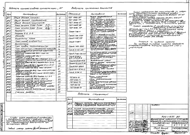 Состав альбома. Типовой проект 503-1-18.83Альбом 2 Архитектурно-строительные чертежи
