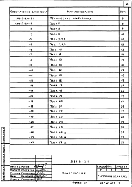 Состав альбома. Серия 1.831.9-3 ПерегородкиВыпуск 4 Узлы перегородок. Рабочие чертежи