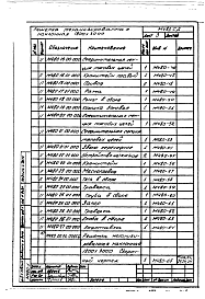 Состав альбома. Серия М480 Альбом 1 Технические условия и конструкторская документация