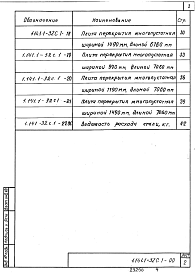 Состав альбома. Серия 1.141.1-32с Плиты Выпуск 1 Предварительно напряженные плиты с круглыми пустотами длиной 4660, 5860, 6160 и 7060 мм, шириной 990, 1190 и 1490 мм для строительства в районах сейсмичностью 7 баллов. Метод натяжения электротермический. Рабочие чертежи  