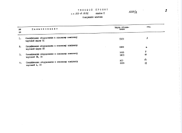 Состав альбома. Типовой проект 813-6-14.86Альбом 2 Спецификации оборудования.
