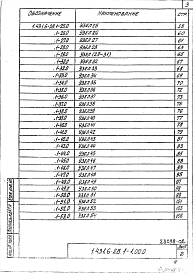 Состав альбома. Серия 1.431.6-28 ПерегородкиВыпуск 1 Узлы. Рабочие чертежи