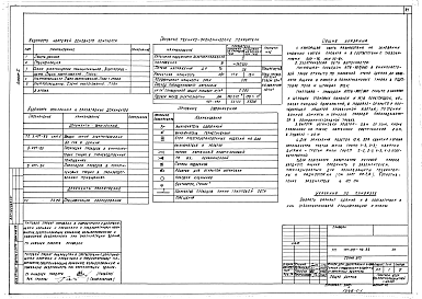 Состав альбома. Типовой проект 171-210-42.86Альбом 1 Архитектурно-строительные решения, внутренний водопровод и канализация, отопление и вентиляция, электротехническая часть, устройства связи и газоснабжение