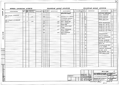 Состав альбома. Типовой проект 813-2-23.86Альбом 7 Щиты станции управления, задание заводу-изготовителю