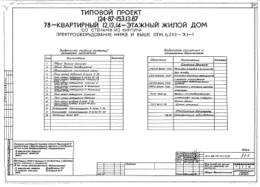 Состав альбома. Типовой проект 124-87-153.13.87Альбом 2 Общие архитектурно-строительные решения. Архитектурно-строительные решения выше отм. 0.000. Отопление и вентиляция выше отм. 0.000. Внутренние водопровод и канализация выше отм. 0.000. Электрооборудование ниже и выше отм. 0.000. Устройства связи