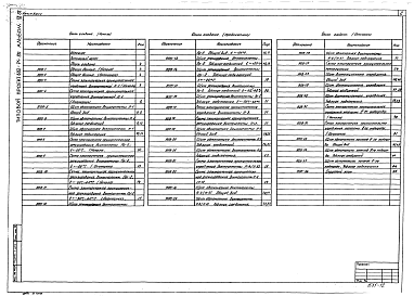 Состав альбома. Типовой проект 602-74.85Альбом 6 Задание заводу-изготовителю щитов автоматизации вентсистем