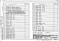 Состав фльбома. Серия 1.273.9-3 ЭлементыАльбом 3 Изделия заводского изготовления
