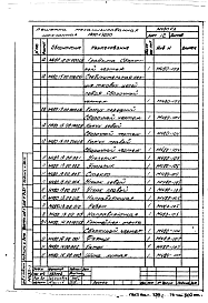 Состав альбома. Серия М480 Альбом 1 Технические условия и конструкторская документация