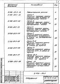 Состав альбома. Серия 2.436-20 УзлыВыпуск 0 Материалы для проектирования