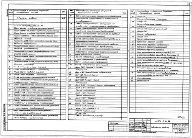 Состав альбома. Типовой проект У.813-1-47.92Альбом 2 Силовое электрооборудование. Электроосвещение. Автоматизация технологии производства. Автоматизация санитарно-технических систем. Связь и сигнализация. 