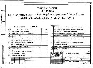 Состав альбома. Типовой проект 124-87-151.87Альбом 4 Изделия заводского изготовления