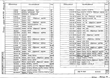 Альбом 2 Строительные изделия. Часть 1