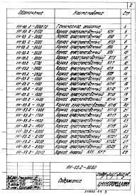 Состав альбома. Шифр 111-83 ПанелиВыпуск 2 Арматурные и закладные изделия. Рабочие чертежи