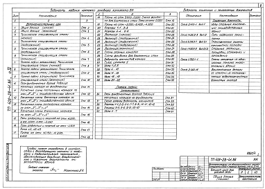 Состав альбома. Типовой проект 409-28-41.86Альбом 4 Конструкции металлические