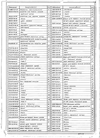 Состав альбома. Типовой проект 707-2-22с.86Альбом 10 Проект производства работ (приспособления)