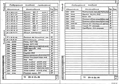 Альбом 4 Строительные изделия