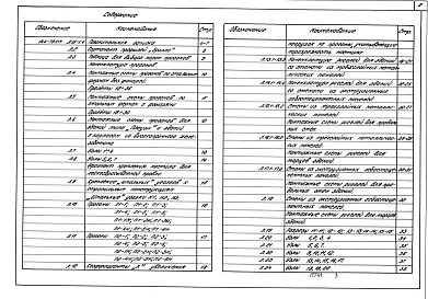 Состав альбома. Шифр 144-79 ПрогоныВыпуск 1 Рабочие чертежи КМ. Материалы для проектирования