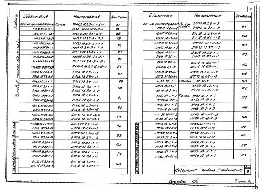 Состав альбома. Типовой проект 503-4-46.87Альбом 3 Строительные изделия части 1, 2