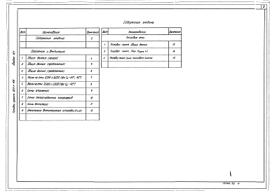 Состав альбома. Типовой проект 903-1-199Альбом 10.1 Котельная. Отопление и вентиляция. Тепловые сети