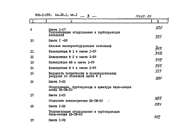 Состав альбома. Типовой проект 903-1-199Альбом 13.1 Сметы. Книга 1-10