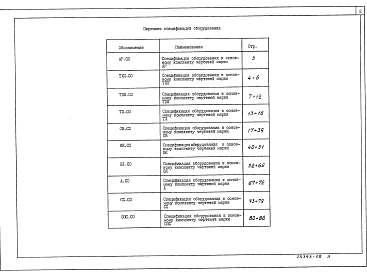 Альбом 6 Спецификации оборудования