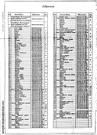 Состав альбома. Серия 5.904-23 ПылеуловителиВыпуск 10 Унифицированные сборочные единицы и детали. Рабочие чертежи