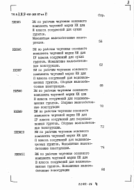 Состав альбома. Типовой проект А-II,III,IV-150-368.87Альбом 6 Ведомости потребности в материалах   