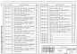 Состав фльбома. Серия 5.905-28.01 ДымовыеВыпуск 1 Дымовые и вентиляционные каналы. Рабочие чертежи
