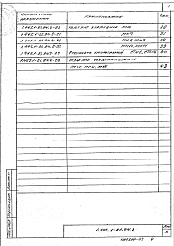 Состав альбома. Серия 1.465.1-21.94 ПлитыВыпуск 2 Изделия арматурные и закладные. Рабочие чертежи