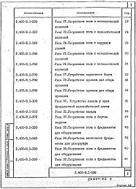 Состав альбома. Серия 2.400-9 УзлыВыпуск 1 Узлы. Рабочие чертежи 