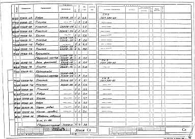 Состав альбома. Проект П33505 ПечьЧасть 33508 Механизмы конвейерной печи для сушки и прокаливания металлических электродов диаметром 3 мм. на газовом топливе. Рабочая конструкторская документация.