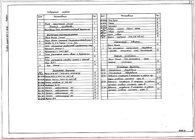 Состав альбома. Типовой проект 816-2-19.86Альбом 1 Общая пояснительная записка. Технология производства. Архитектурно-строительные решения. Электрическое освещение. Пожарная сигнализация. Спецификации оборудования. Ведомости потребности в материалах 