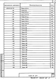 Состав альбома. Серия 1.831.9-3 ПерегородкиВыпуск 4 Узлы перегородок. Рабочие чертежи