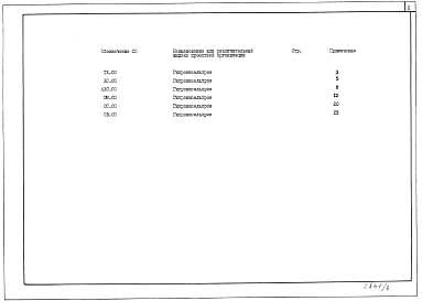 Состав альбома. Типовой проект 813-2-71.92Альбом 3 Спецификации оборудования