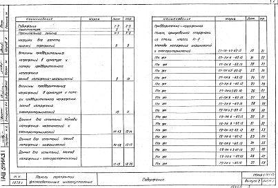 Состав альбома. Серия 1.141-17с ПанелиВыпуск 2 Предварительно напряженные панели с круглыми пустотами длиной 616 см; шириной 149; 119; 99 см. Армированные стержнями из стали класса Ат-V. Методы натяжения - механический и электротермический
