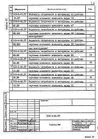 Состав альбома. Типовой проект 503-4-46.87Альбом 6 Ведомости потребности в материалах