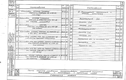 Состав альбома. Серия 4.901-12 ПостыВыпуск 1 Конструкции постов управления