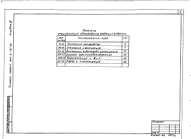 Состав альбома. Типовой проект 801-2-137.92Альбом 3 Спецификации оборудования