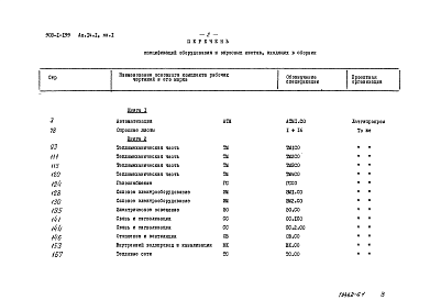 Состав альбома. Типовой проект 903-1-199Альбом 14.1 Спецификации оборудования. Книга 1 и 2  Котельная