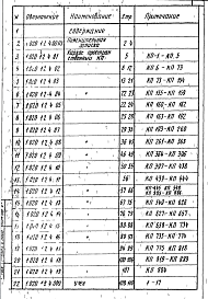 Состав альбома. Серия 1.020-1 КонструкцииВыпуск 2-4 Колонны сечением 400х400 мм. Пространственные каркасы. Рабочие чертежи