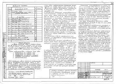 Состав альбома. Типовой проект 164-89-80/1Часть Р5.1-1,Р5.-1,Р5.3-1,Р6.1-1 Электрооборудование . Автоматизация. Охранно-пожарная сигнализация . Устройства связи.