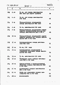 Альбом 9 Объектные сметы. Сметы на приобретение и монтаж технологического, электротехнического оборудования и промпроводок. Выпуск 1 инвентарный вариант (металлический в блочном исполнении)