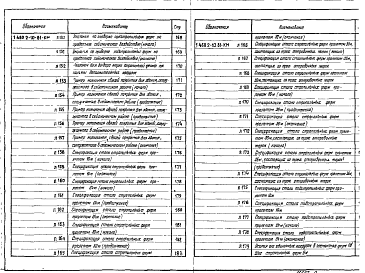 Состав альбома. Серия 1.460.2-10 СтальныеВыпуск 1 Покрытия пролетами 18, 24, 30 и 36 м с применением железобетонных плит и стального профилированного настила. Чертежи КМ
