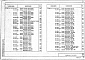 Состав фльбома. Серия 1.020.1-2с КонструкцииВыпуск 3-3 Ригели. Арматурные изделия. Рабочие чертежи