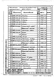Состав альбома. Серия М480 Альбом 1 Технические условия и конструкторская документация