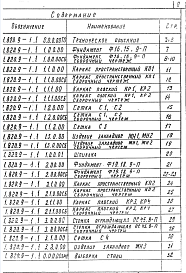 Состав альбома. Серия 1.820.9-1 КонструкцииВыпуск 1 Фундаменты железобетонные столбчатые. Рабочие чертежи