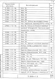 Состав альбома. Серия 2.060-1 УзлыВыпуск 2 Узлы покрытий неотапливаемых сельскохозяйственных зданий из асбестоцементных волнистых листов. Материалы для проектирования и рабочие чертежи 